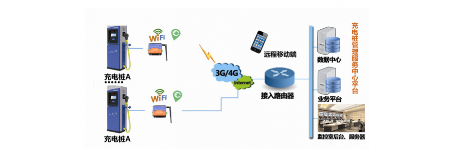 5G時代，嵌入了dtu工業級路由器的充電樁將緩解電動汽車充電難題
