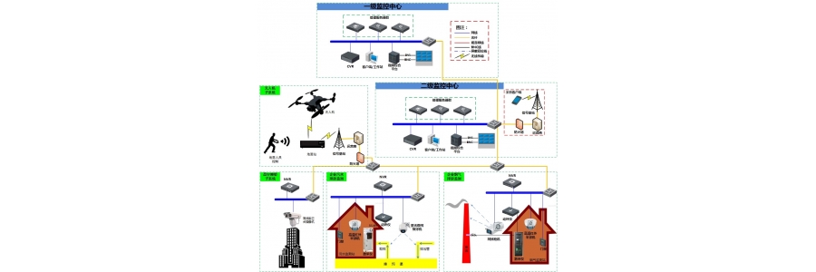 污染源在線監(jiān)測(cè)可視化解決方案