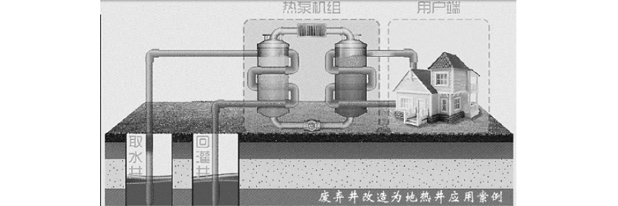 讓地熱資源“熱”起來