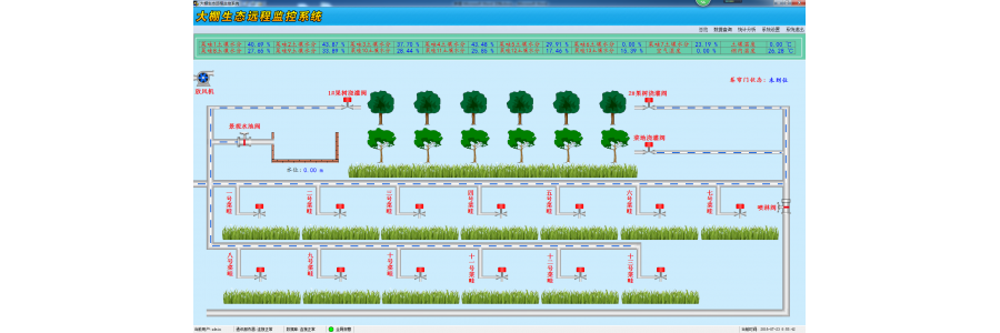 大棚生態智能監控